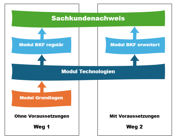 v-nissg ausbildung tabelle